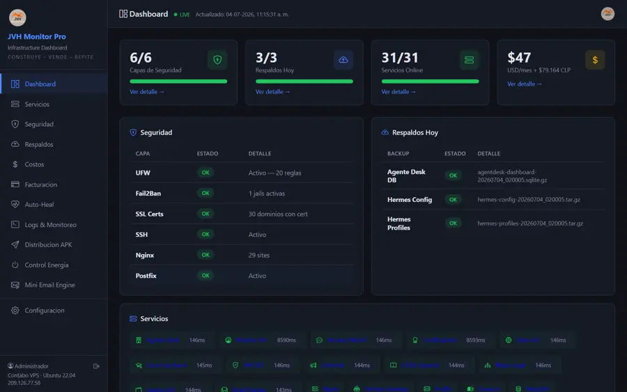 Dashboard Monitor Pro